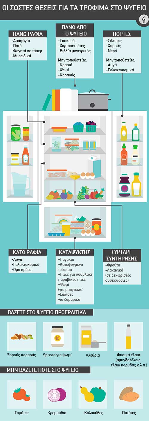 Το πιο κρύο σημείο του ψυγείου: Πού πρέπει να βάζετε τα τρόφιμα